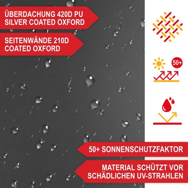 Nahaufnahme von wasserabweisendem Oxford-Gewebe mit Wassertropfen. Symbole für UV-Schutzfaktor 50 plus und Materialinfos zu Dach und Seitenwänden.