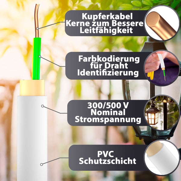 Infografik Elektrokabel mit Kupferkern für Leitfähigkeit, Farbcodierung der Drähte, 300 bis 500 Volt Nennspannung und PVC-Schutzschicht.