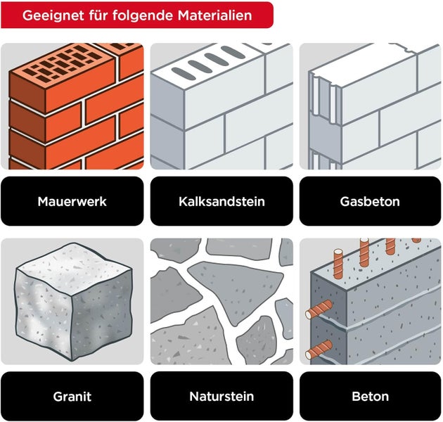 kwb ROCKER Beton- und Steinbohrer Ø 6 mm mit hochwertiger, hochtemperaturgelöteter Hartmetall-Platte, optimalem Bohrmehltransport und Rundschaft, extrem langlebig, entspricht ISO 5468