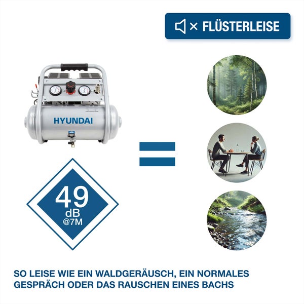 Hyundai Flüsterkompressor mit 49 Dezibel bei 7 Meter Abstand, vergleichbar mit Waldgeräuschen, einem normalen Gespräch oder Bachrauschen.