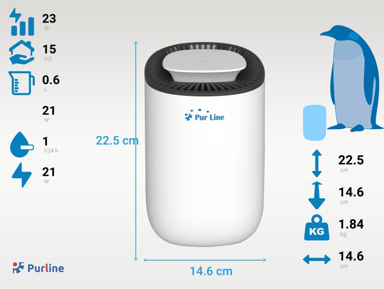 Purline Luftentfeuchter mit technischen Daten