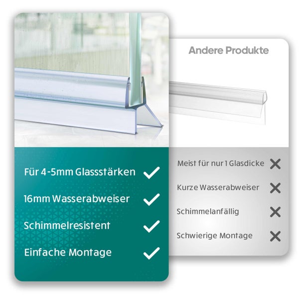 Duschdichtung für 4 bis 5 Millimeter Glasstärke mit 16 Millimeter Wasserabweiser, schimmelresistent und einfache Montage.