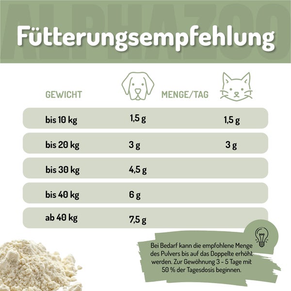 alphazoo Eierschalenpulver 250g