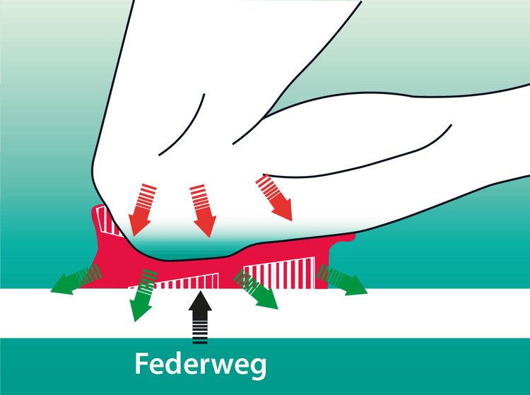 Nierhaus KNIE-PROTECTOR WOHLPRO Knieschoner DIN EN 14404:2010, 2 Stück