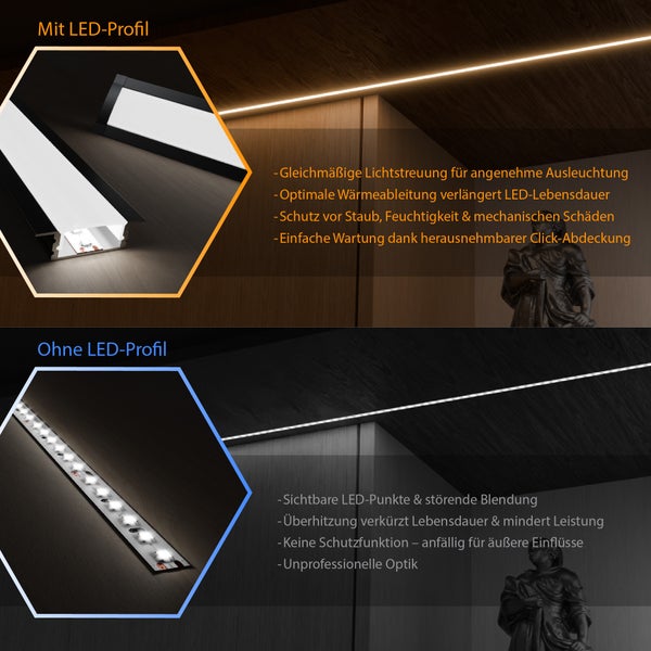 Vergleichsbild zeigt Vorteile eines LED Profils zur Lichtstreuung, Wärmeableitung, zum Schutz vor Staub und für eine gleichmäßige Beleuchtung.