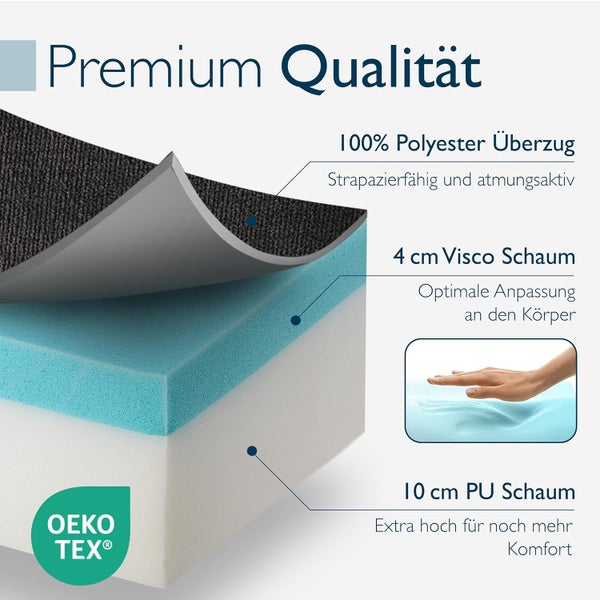 Matratzenaufbau mit 100 Prozent Polyester Bezug, 4 Zentimeter Visco Schaum und 10 Zentimeter Polyurethan Schaum. OEKO TEX Siegel.