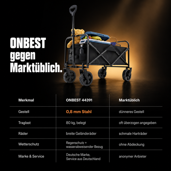 Vergleichstabelle für den ONBEST Bollerwagen 44391 mit Details zu Stahlrahmen, 80 Kilogramm Traglast, Geländerädern und Wetterschutz.