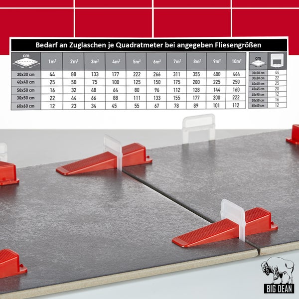 BigDean 3000 Laschen 2mm, 500 Keile & 1 Zange - Fliesen Nivelliersystem - Frei wählbar - Riesen Auswahl an Fliesenkeilen & Zuglaschen - Verlegehilfe Fliesenleger Set - Made in Europe