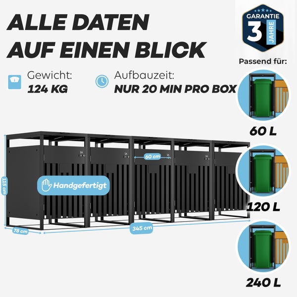 ALL Premium Mülltonnenbox 5er – Abschließbar & wetterfest, für Garten, Hof & Straße, beliebig erweiterbar, legierter Stahl robust & langlebig