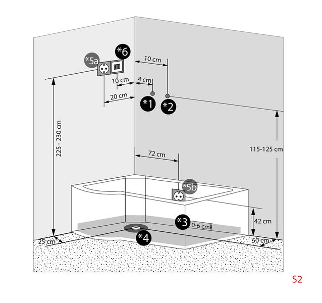 Technische Zeichnung mit Installationsmaßen für eine Badewanne mit Elektro- und Wasseranschlüssen in einer Badezimmerecke.