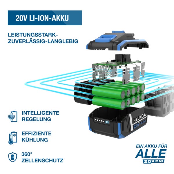 Explosionszeichnung eines 20 Volt Lithium-Ionen-Akkus mit Hyundai Logo, Darstellung der Batteriezellen, Elektronik, Kühlung und Zellenschutz.