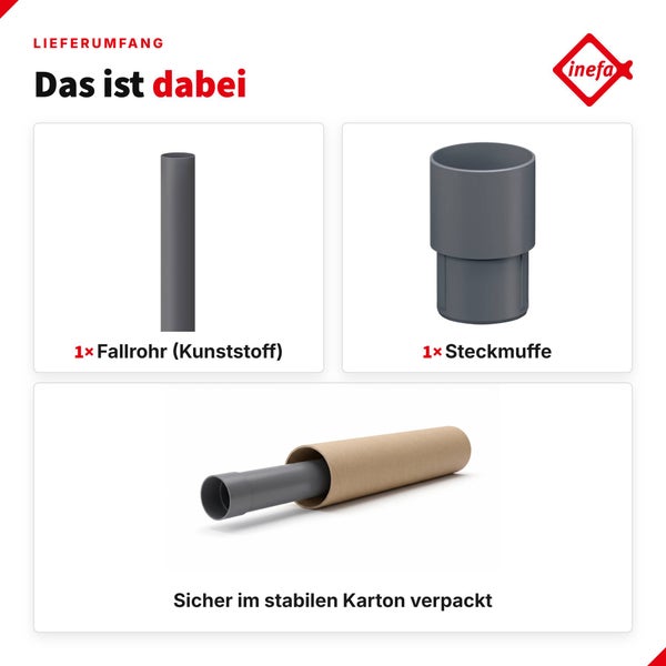 Lieferumfang Inefa Fallrohr aus Kunststoff mit Steckmuffe in stabiler Kartonverpackung