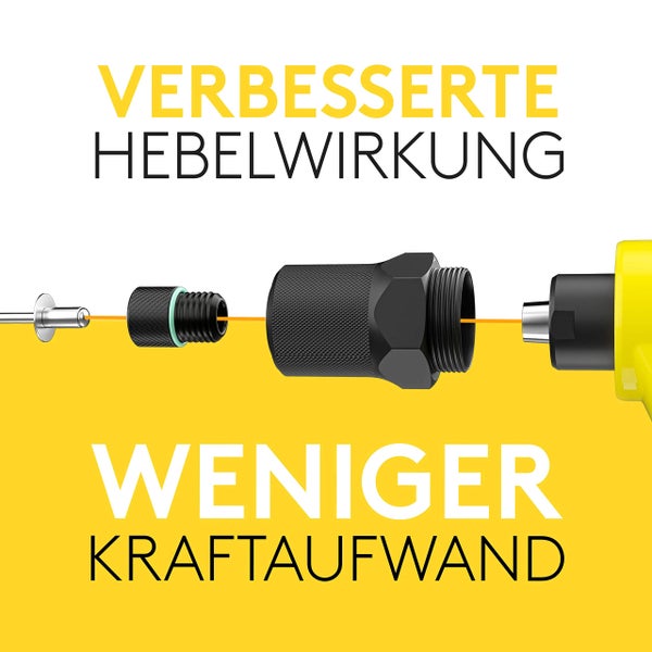 Illustration von Blindnietzangen-Komponenten mit Hinweisen auf verbesserte Hebelwirkung und geringeren Kraftaufwand.