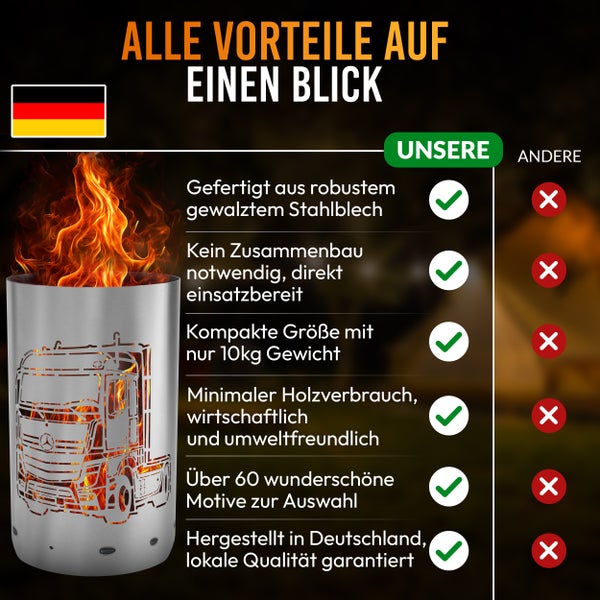 Vorteile der Feuersäule mit LKW Motiv: robustes Stahlblech, kein Zusammenbau notwendig, kompakte Größe, geringer Holzverbrauch, große Motivauswahl, hergestellt in Deutschland.