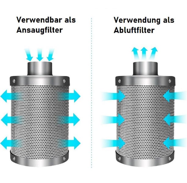 JUNG Aktivkohlefilter Abluft Growbox Aktivkohlefilter 150mm / 450mm, Grow Box Zelt Filter, Zubehör für Gewächszelt, Pflanzenzucht, Cannabis Set Box, Indoor Pflanzenzelt, Gewächshaus, Gewächshaus Aktiv Kohlefilter 15cm Geruchsfilter Kohle Pflanzen