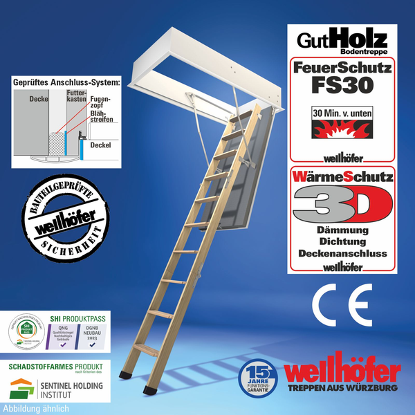 Wellhöfer GutHolz Bodentreppe mit Feuerschutz FS30 und Wärmeschutz 3D inklusive Montagedetails und Zertifizierungssiegel.
