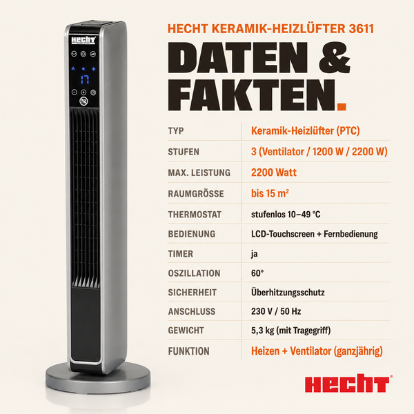 Keramik-Heizlüfter Hecht 3611 mit Touchscreen, 2200 Watt, 3 Stufen, Oszillation 60 Grad, Thermostat 10 bis 49 Grad Celsius. Hecht Logo.