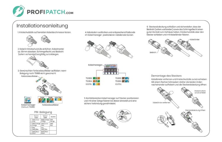PROFIPATCH Logo. Illustrierte Installationsanleitung für einen Netzwerkstecker mit Schritten zur Montage, Demontage und Pinbelegung.