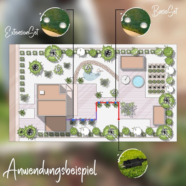 Anwendungsbeispiel für Gartenbeleuchtung mit Basisset, Erweiterungsset und Steckverbindung in einem illustrierten Gartenplan.
