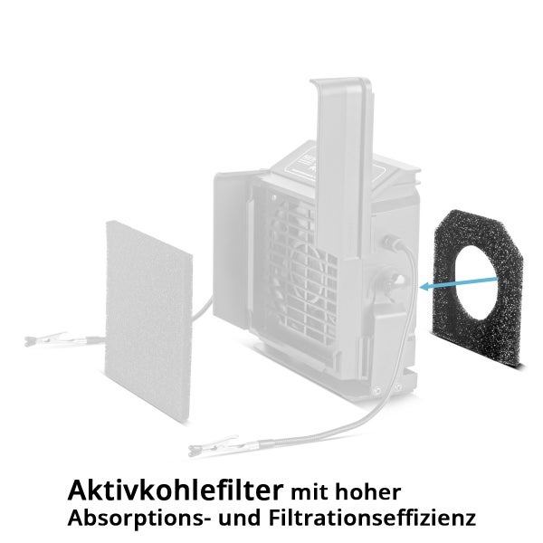 Aktivkohlefilter für Lötrauchabsaugung mit hoher Absorptions- und Filtrationseffizienz.