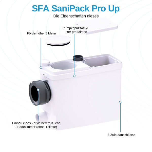 Hebeanlage SFA SaniPack Pro Up mit 5 Meter Förderhöhe, 70 Liter pro Minute Pumpkapazität und 3 Zulaufanschlüssen für Küche und Bad.