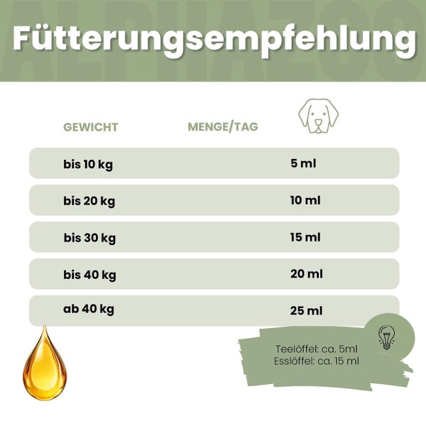 alphazoo Pupsbremse Futteröl für Hunde 250 ml