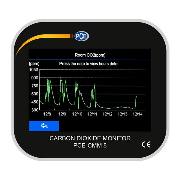 PCE CO2-Messgerät PCE-CMM 8