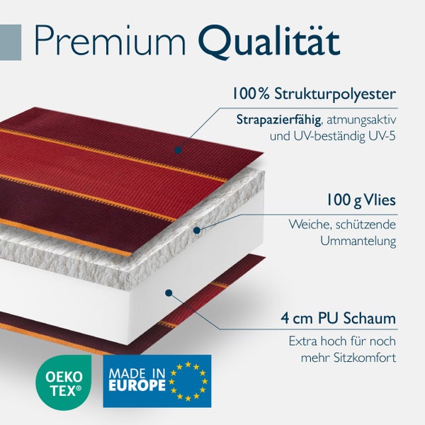 Schichtaufbau eines Sitzkissens aus 100 Prozent Strukturpolyester, 100 Gramm Vlies und 4 Zentimeter PU-Schaum. Oeko-Tex zertifiziert und Made in Europe.