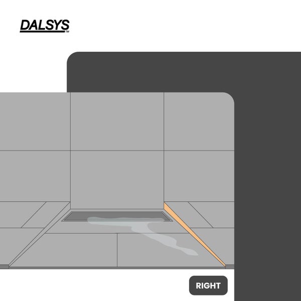 Dalsys Logo, Darstellung der Montage eines Gefälleprofils auf der rechten Seite einer Duschrinne für bodengleiche Duschen.