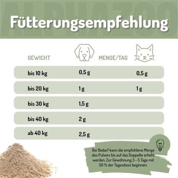 alphazoo Grünlippmuschel-Pulver 250g