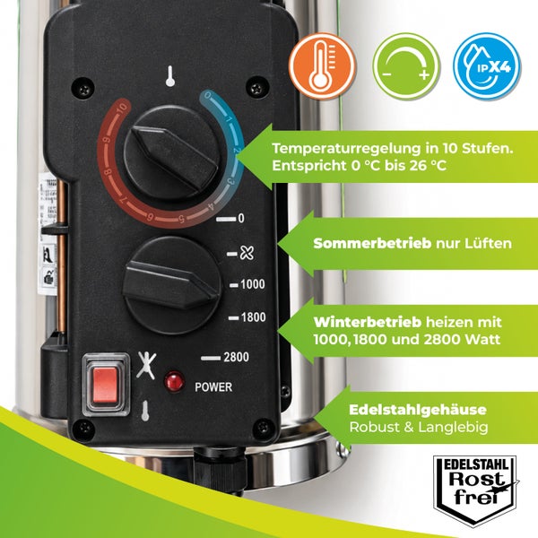 Bedienelement eines Gewächshausheizgeräts mit Temperaturregelung, Heizstufen, Sommermodus, Edelstahlausführung und Schutzart IPX4.