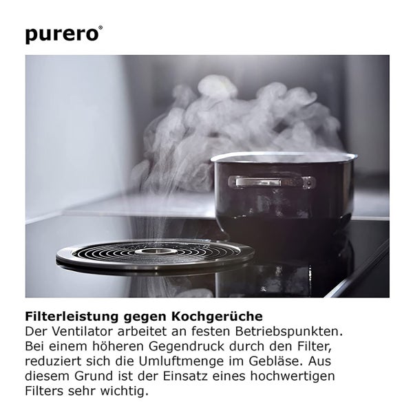 PURERO Premium Aktivkohlefilter Ersatzfilter für Bora BASIC Dunstabzug (2 Stck)
