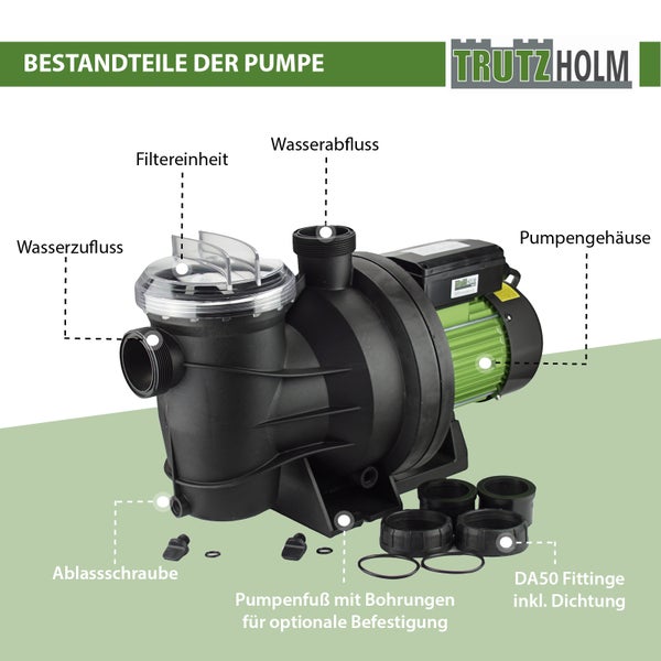 Explosionsdarstellung der TrutzHolm Filterpumpe mit Beschriftung der Bestandteile Wasserzulauf, Filter, Wasserablauf, Gehäuse und Montagezubehör.