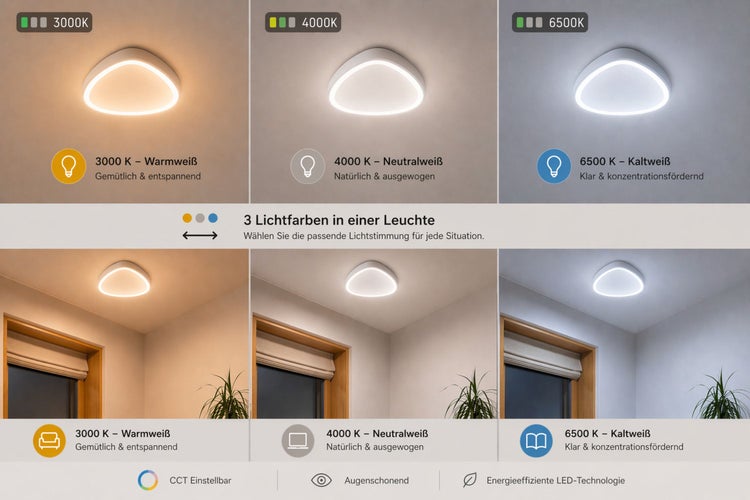 Dreieckige LED-Deckenleuchte mit drei Farbtemperaturen: 3000 Kelvin Warmweiß, 4000 Kelvin Neutralweiß und 6500 Kelvin Kaltweiß.