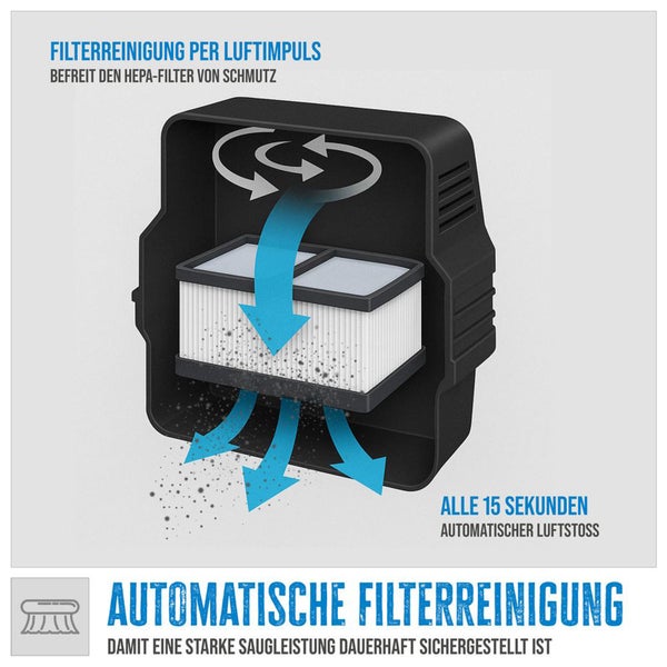 Automatisches Filterreinigungssystem mit Luftimpuls zur Entfernung von Schmutz aus dem HEPA-Filter