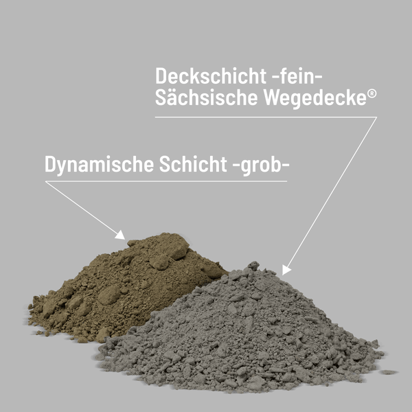 Vergleich der Schichten der Sächsischen Wegedecke: Eine grobe dynamische Schicht und eine feine Deckschicht für den Wegebau.