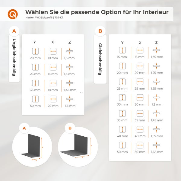 Maßtabelle für harte PVC-Eckprofile, Typ ungleichschenklig und gleichschenklig mit Angaben zu Breite, Höhe und Stärke in Millimeter.