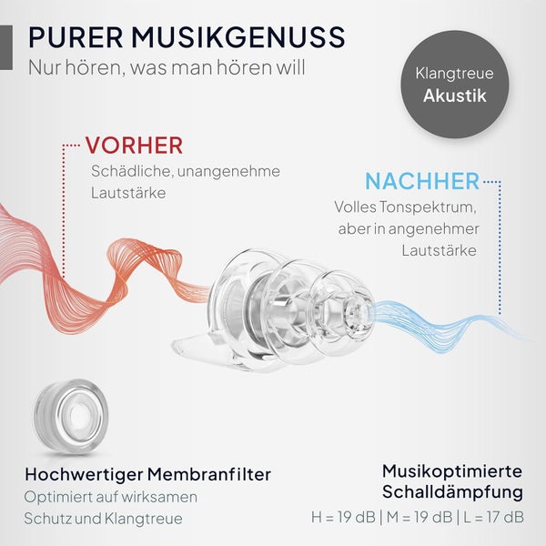 Senner MusicPro - Gehörschutz Ohrstöpsel Konzert, Festival, Musik und Party - Gehörschutz für Musiker, mit Schlüsselanhänger - Hi-Fi Gehörschutzstöpsel Earplugs | SNR 20 dB, clear/transparent