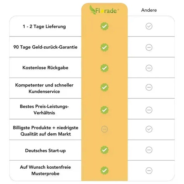 Vergleichstabelle der Vorteile von Florade im Vergleich zu anderen Anbietern.