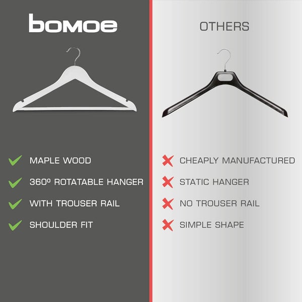Vergleich von Holzkleiderbügel und Plastikkleiderbügel mit Produktmerkmalen