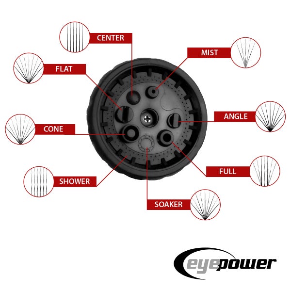 Vorderansicht eines Gartenbrausekopfes mit acht verschiedenen Sprühbildern: Center, Flat, Cone, Shower, Soaker, Full, Angle und Mist. eyepower Logo.