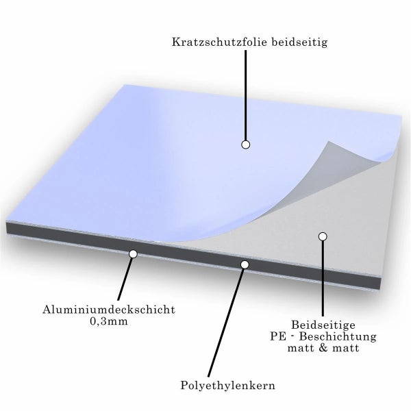 Aluminiumverbundplatte mit beidseitiger Schutzfolie, Aluminiumdeckschicht, Polyethylenkern und beidseitiger Polyethylen-Beschichtung