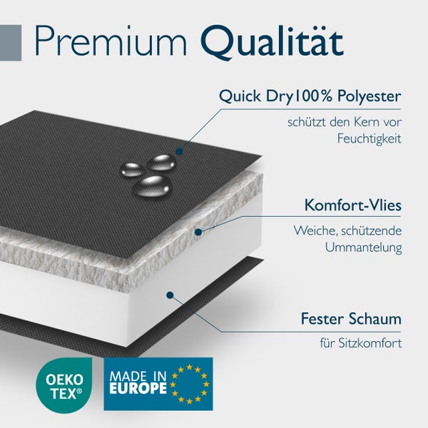Querschnitt einer Polsterung mit feuchtigkeitsabweisendem Polyester, Komfortvlies und festem Schaumstoff mit OEKO TEX Siegel und Made in Europe Siegel