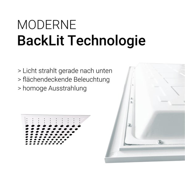 Infografik zur modernen Backlit Technologie bei LED Panels mit Darstellung der gleichmäßigen Lichtverteilung und der flächigen Ausstrahlung.
