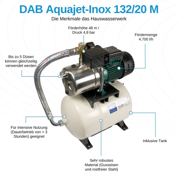DAB Hauswasserwerk Aquajet-Inox 132/20 M mit einer Förderhöhe von 48 Metern, einem Druck von 4,8 bar und einer Fördermenge von 4700 Litern pro Stunde, inklusive Tank und geeignet für die intensive Nutzung