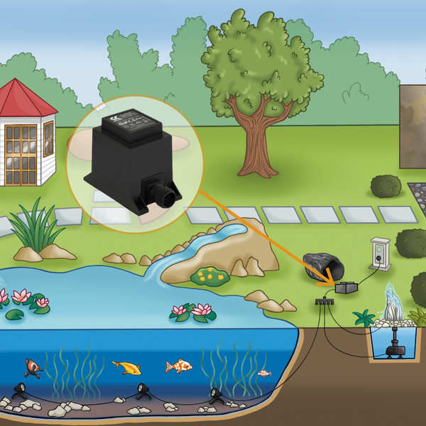Schwarzer Außentransformator für Teichbeleuchtung und Pumpen in einer Gartenlandschaft mit Teich und Unterwasserstrahlern.