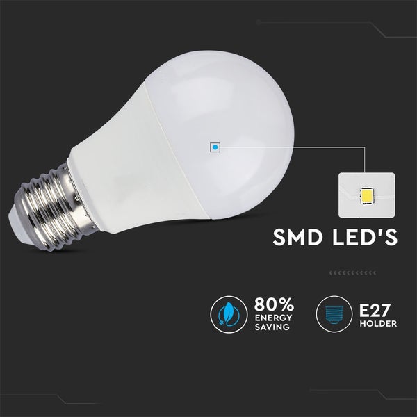 SMD LED Leuchtmittel mit E27 Fassung, achtzig Prozent Energieersparnis, Detailansicht der SMD LED Technik.