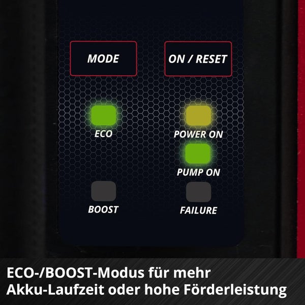 Bedienfeld einer Pumpe mit LED-Anzeigen für ECO, BOOST, Power On, Pump On und Failure sowie Tasten für Mode und On und Reset.