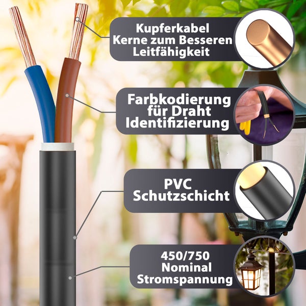 Infografik zu einem Kupferkabel mit PVC-Schutzschicht, Farbkodierung zur Identifizierung und einer Nominalspannung von 450 bis 750 Volt.