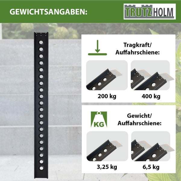 Tragkraft- und Gewichtsangaben für Trutzholm Auffahrschiene